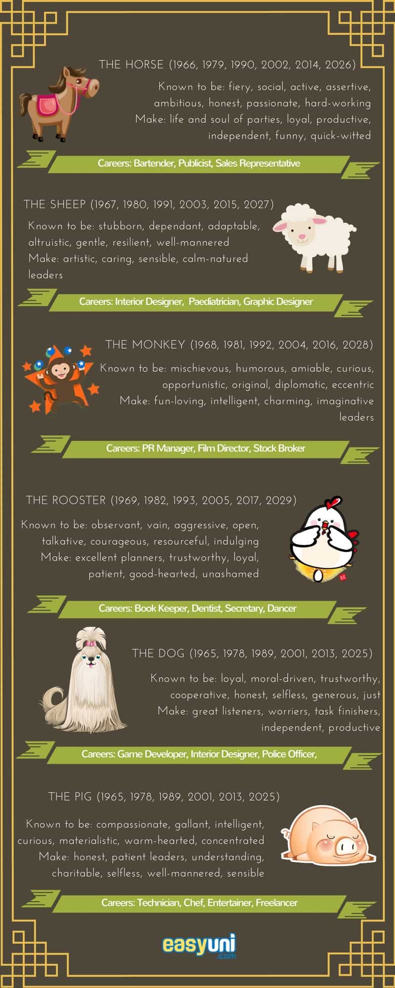 chinese zodiac infographic career guide cute