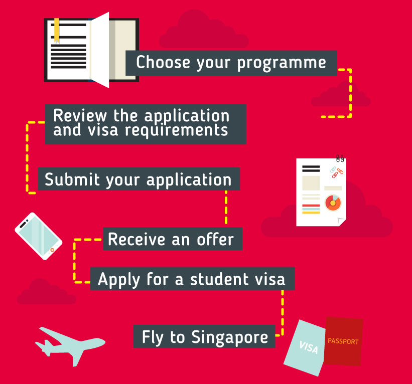 apply for study in singapore 