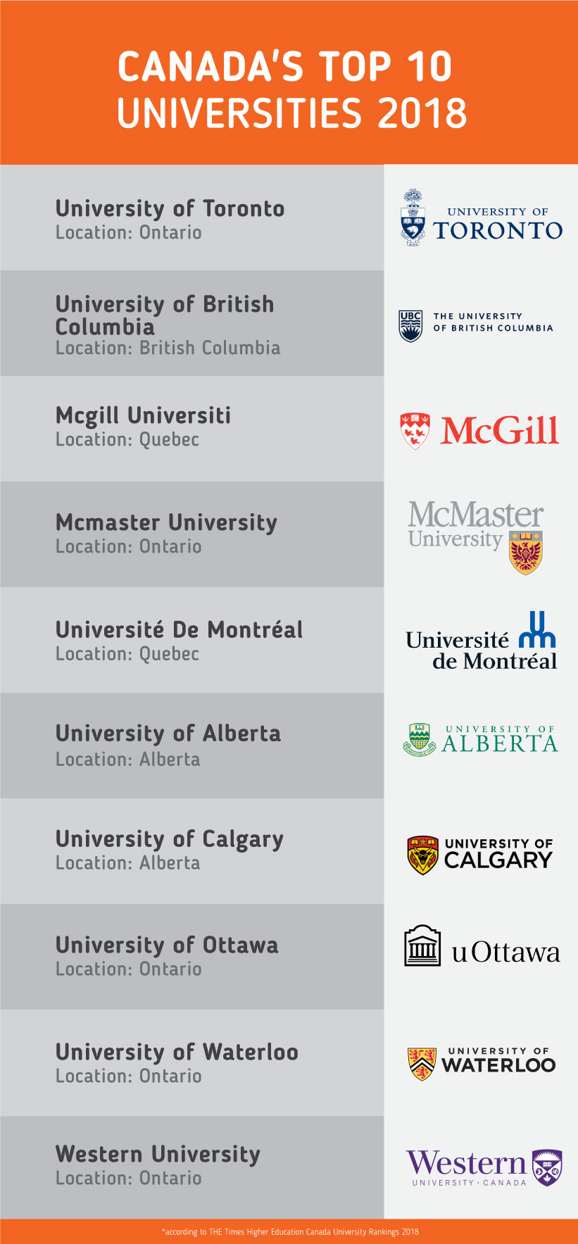 top universities in canada